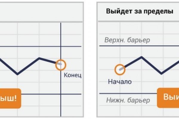 Как сделать заказ на кракен