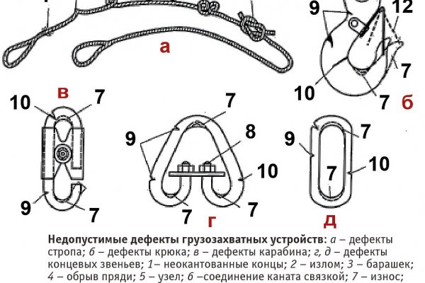 Кракен даркнет площадка ссылка