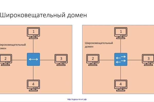 Официальный сайт kraken ссылки зеркала