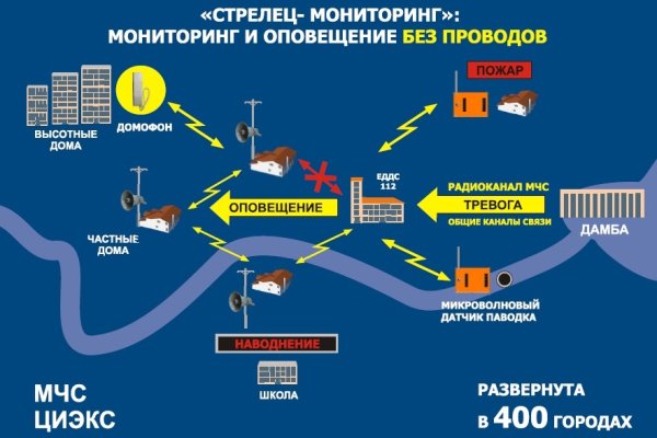 Ссылка на кракен шоп